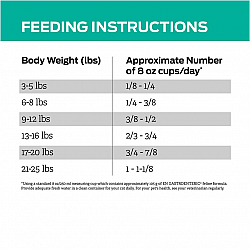 Pro Plan Cat EN Gastroenteric 胃腸病貓隻處方糧 6lb