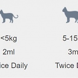 Protexin PRO-KOLIN ADVANCED for Cat 貓用 益生菌止瀉劑 強效版 15ml